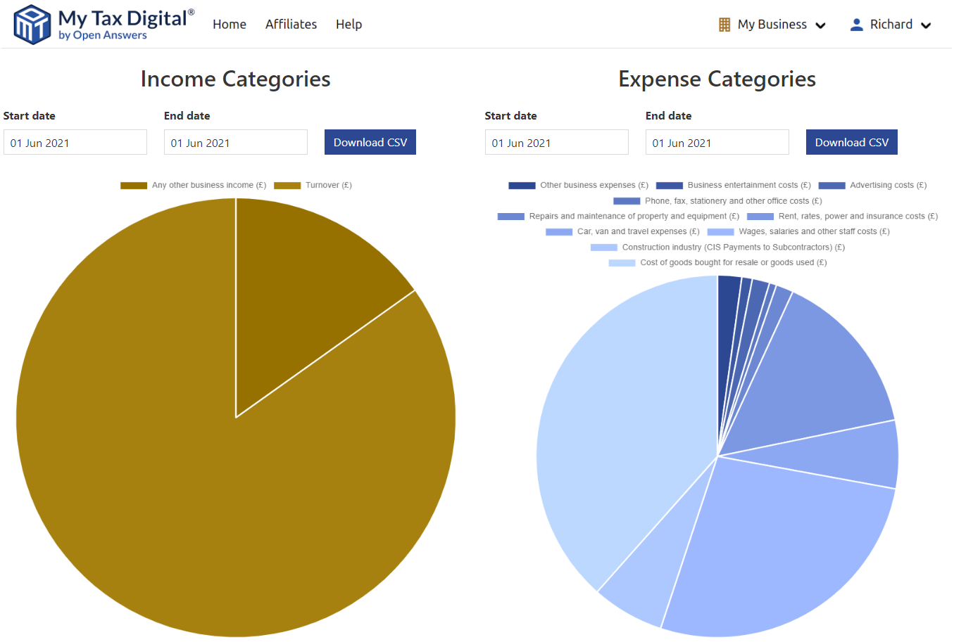 My Tax Digital Income & Expense Categories pie charts