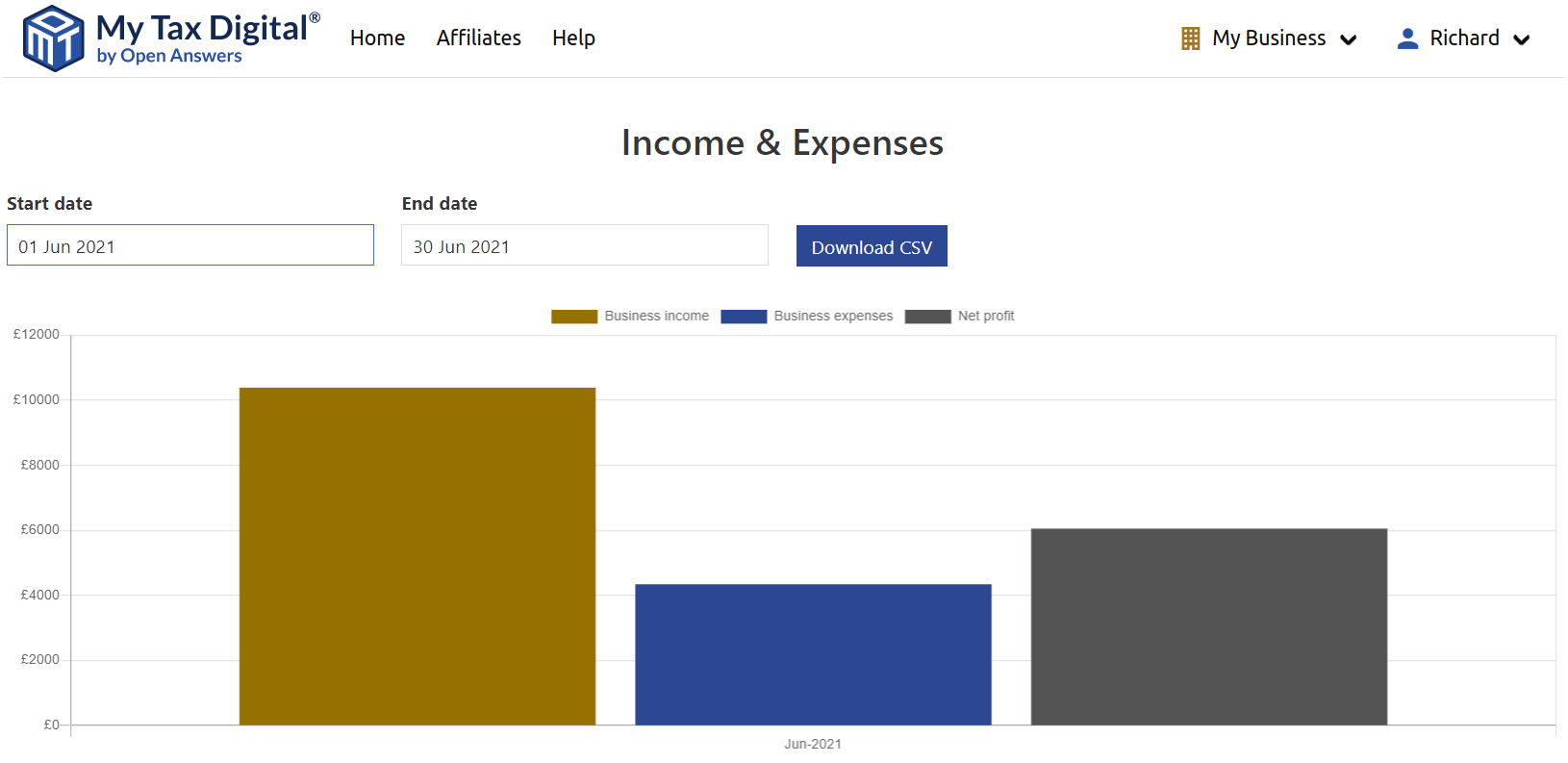 My Tax Digital Income & Expenses bar chart