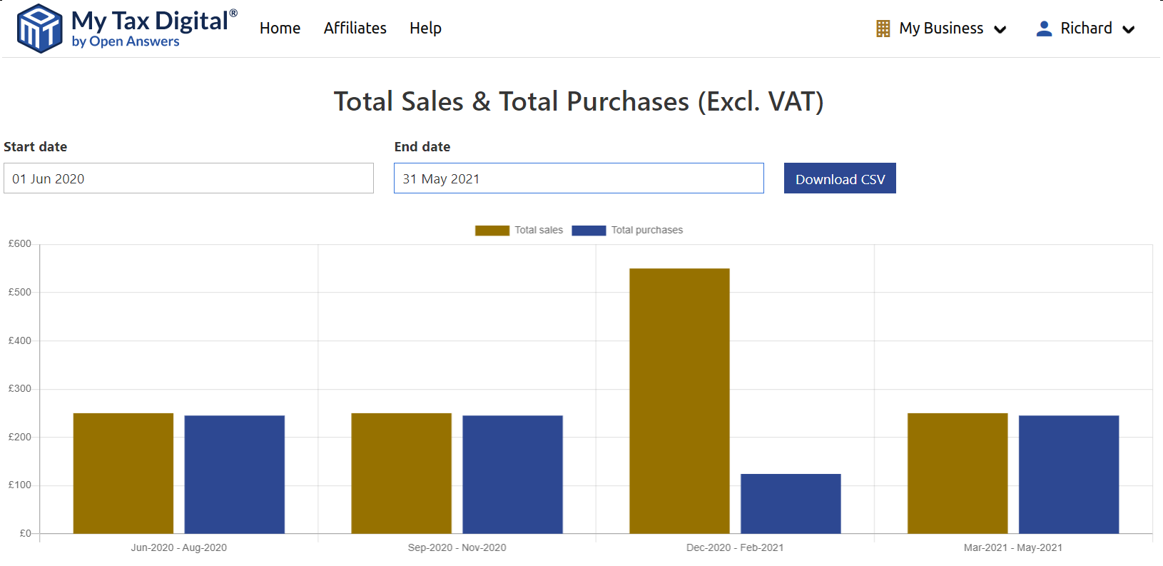 My Tax Digital Total Sales & Total Purchases (Excl. VAT) bar chart